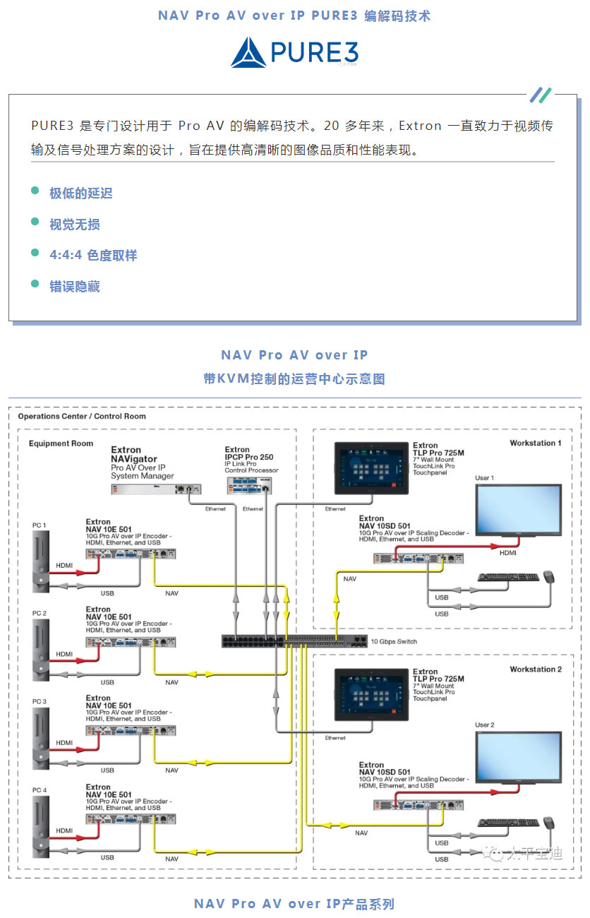 宝迪-_-extron-nav-pro-avoip-设计用于企业网络的唯一麻将胡了2的解决方案_02.jpg